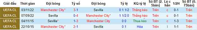 Lịch sử đối đầu soi kèo Man City vs Sevilla