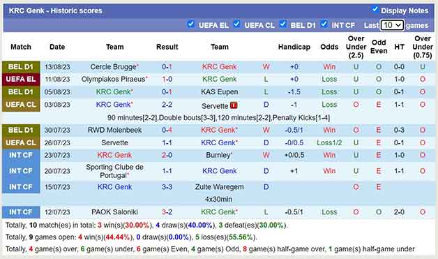 Thống kê 10 trận gần nhất Genk 