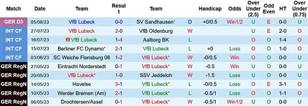 Thống kê 10 trận gần nhất Lubeck