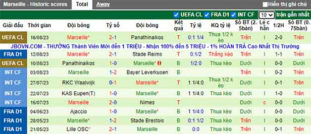 Thống kê 10 trận gần nhất Marseille